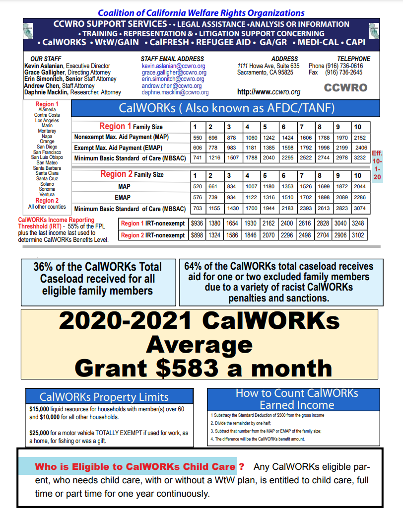 Information About CalWorks Average of 2020 and 2021