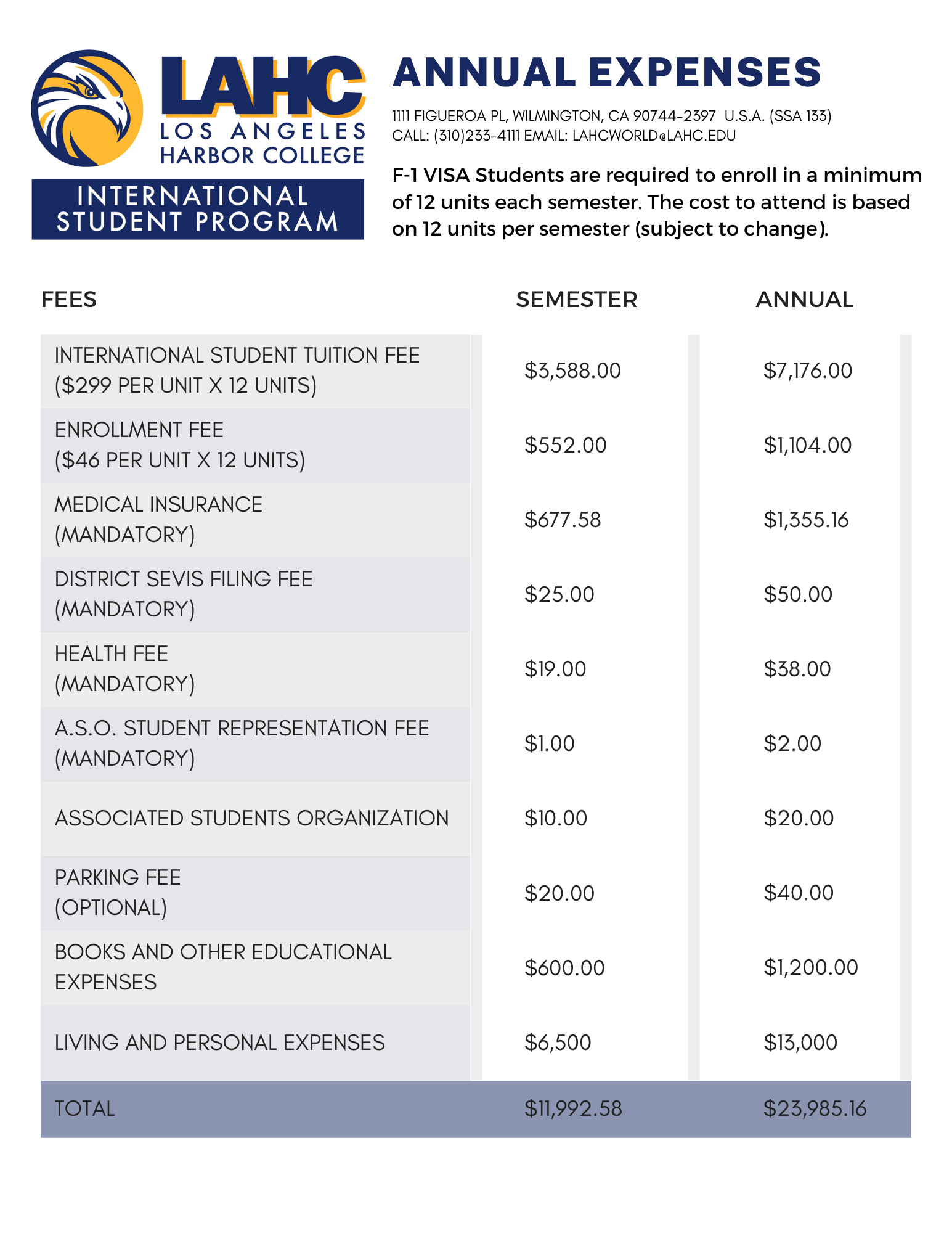 LAHC Annual Expenses Table