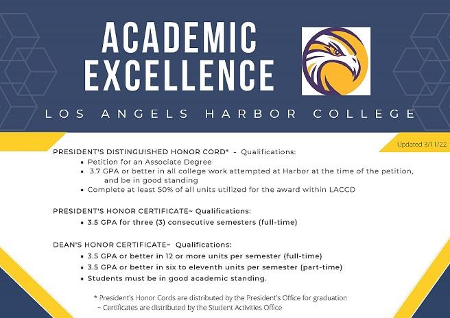 Qualifications for the Academic Excellence