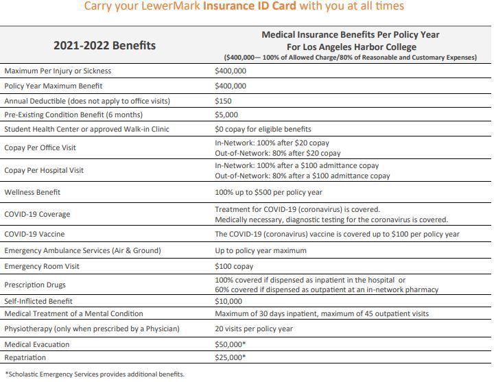 List of Benefits of Medical Insurance
