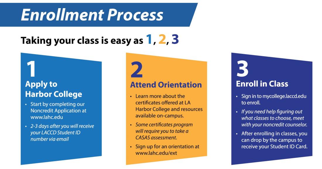 Image with Enrollment Process Information