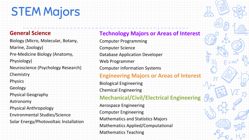 STEM Majors List