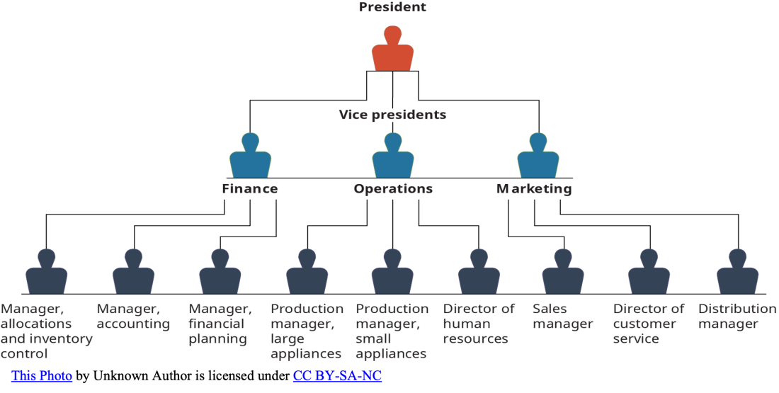 Management Map Illustration