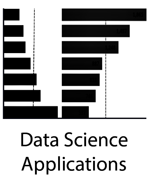 Data Science Applications