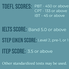 image of accepted scores to meet English proficiency