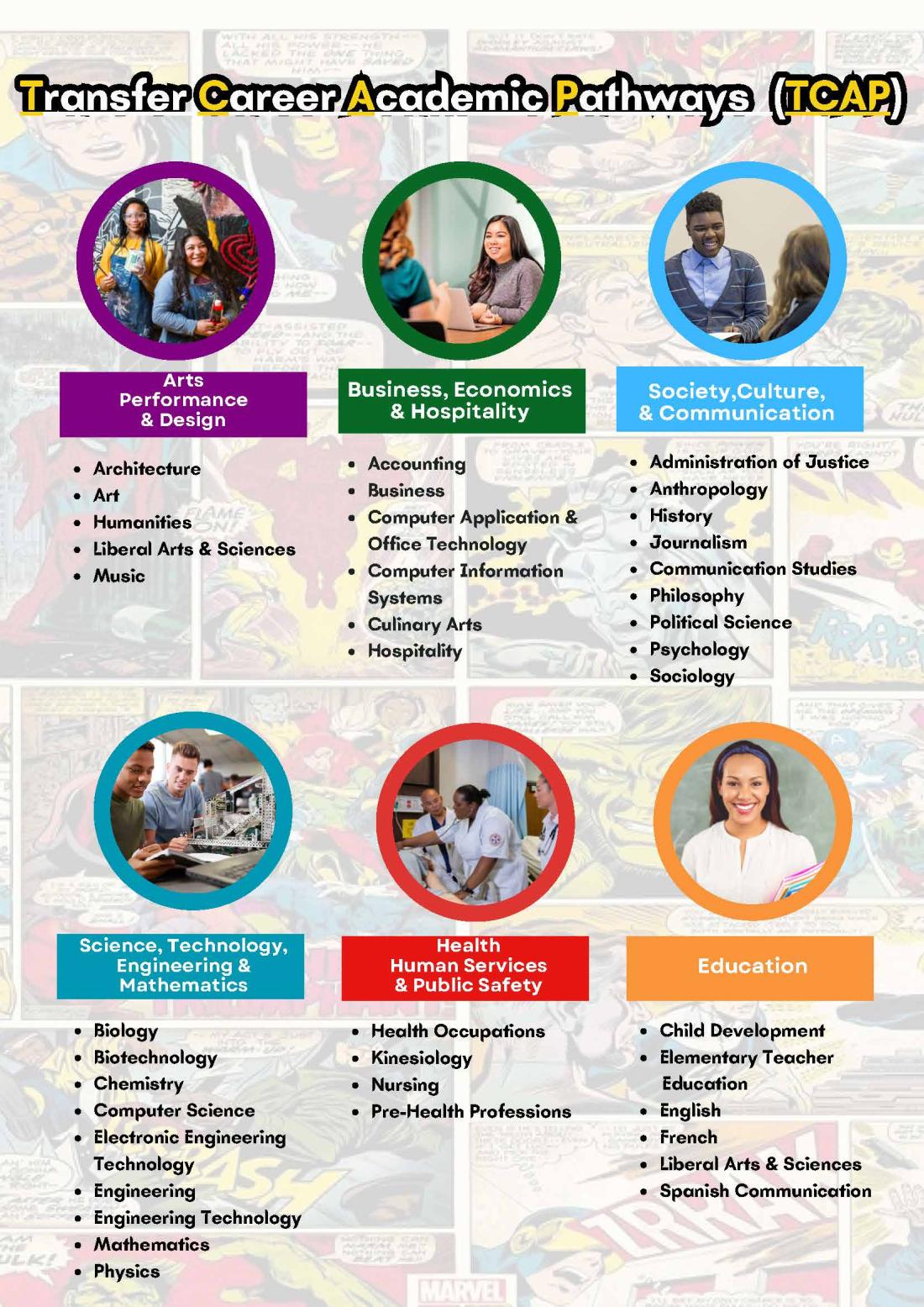 Transfer Career Academic Pathway Flyer - 2024