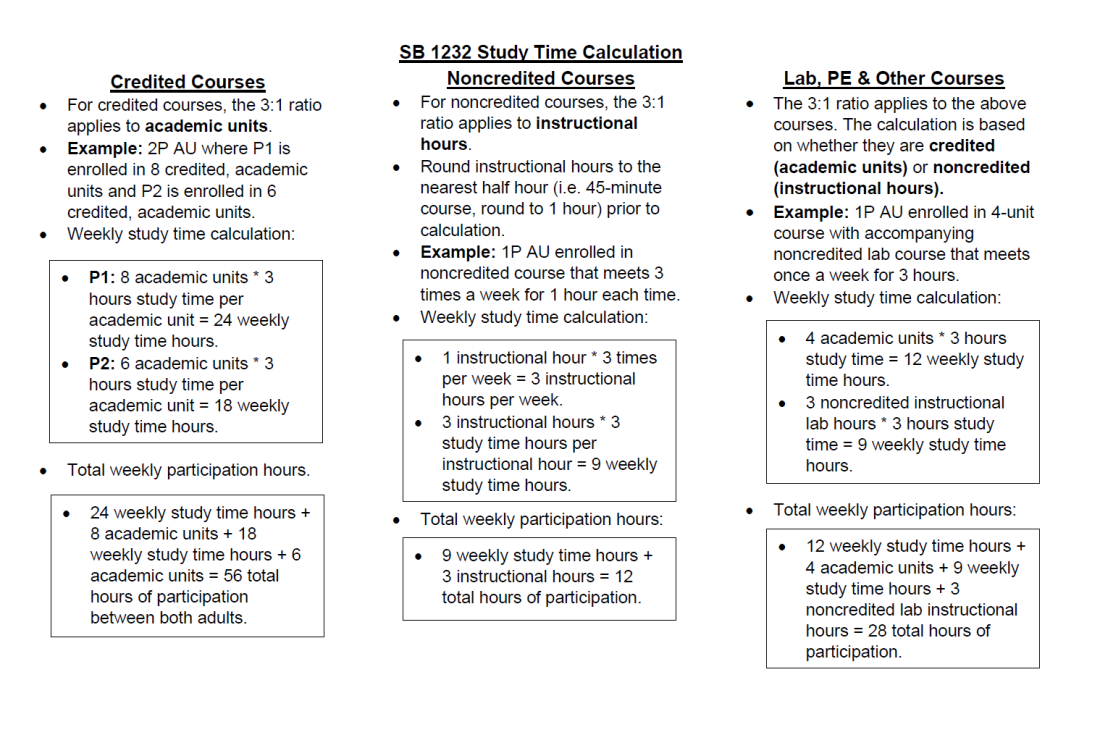 DPSS Recommended Study Time
